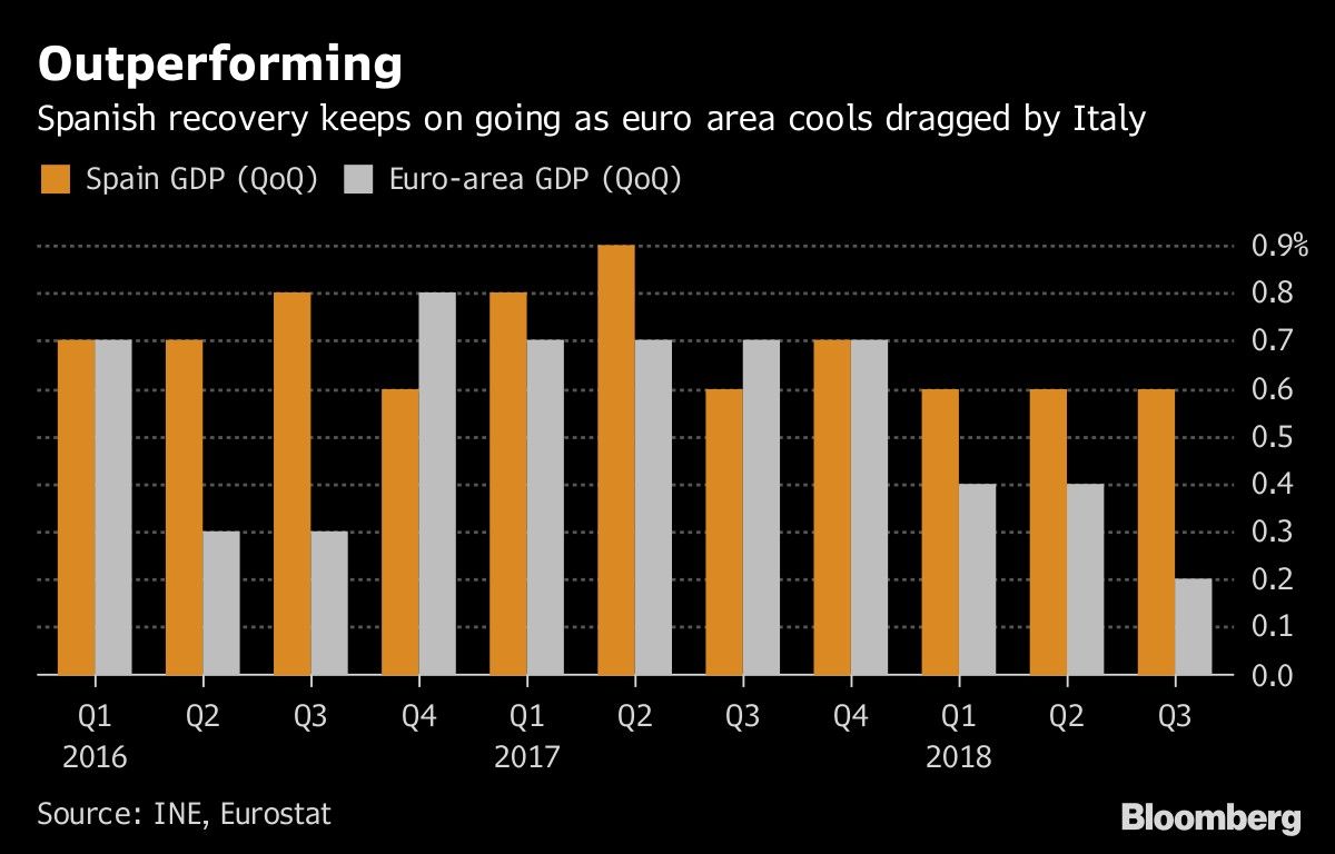 Outperforming