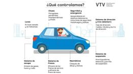 VTV: el 50% de los vehículos rechazados tiene fallas de luces y frenos