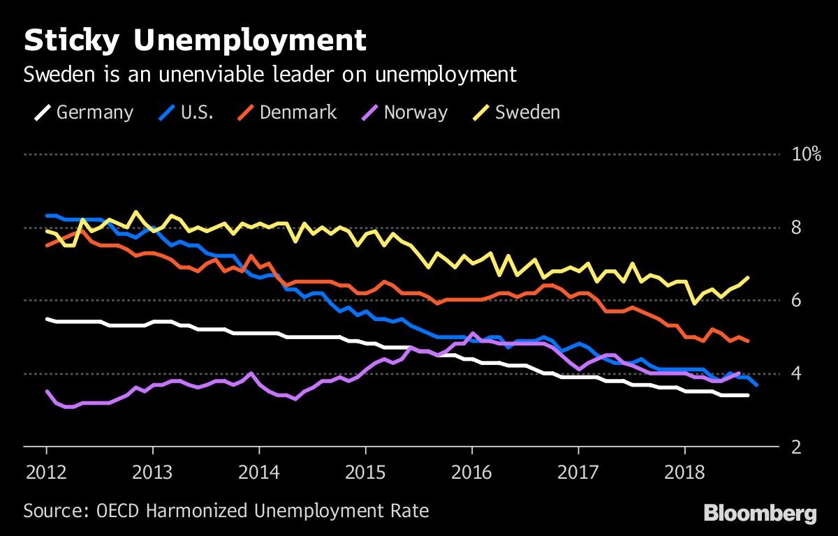 Sticky Unemployment