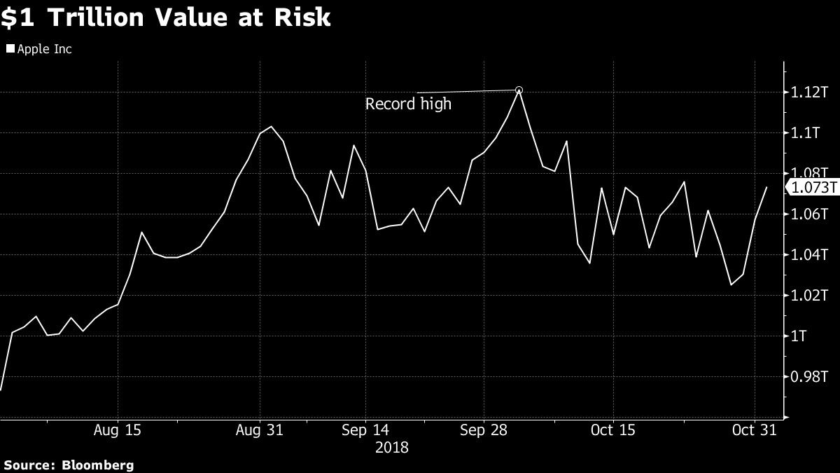 $1 Trillion Value at Risk