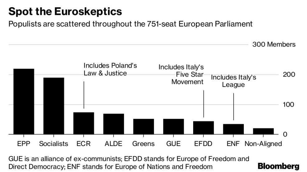 Spot the Euroskeptics