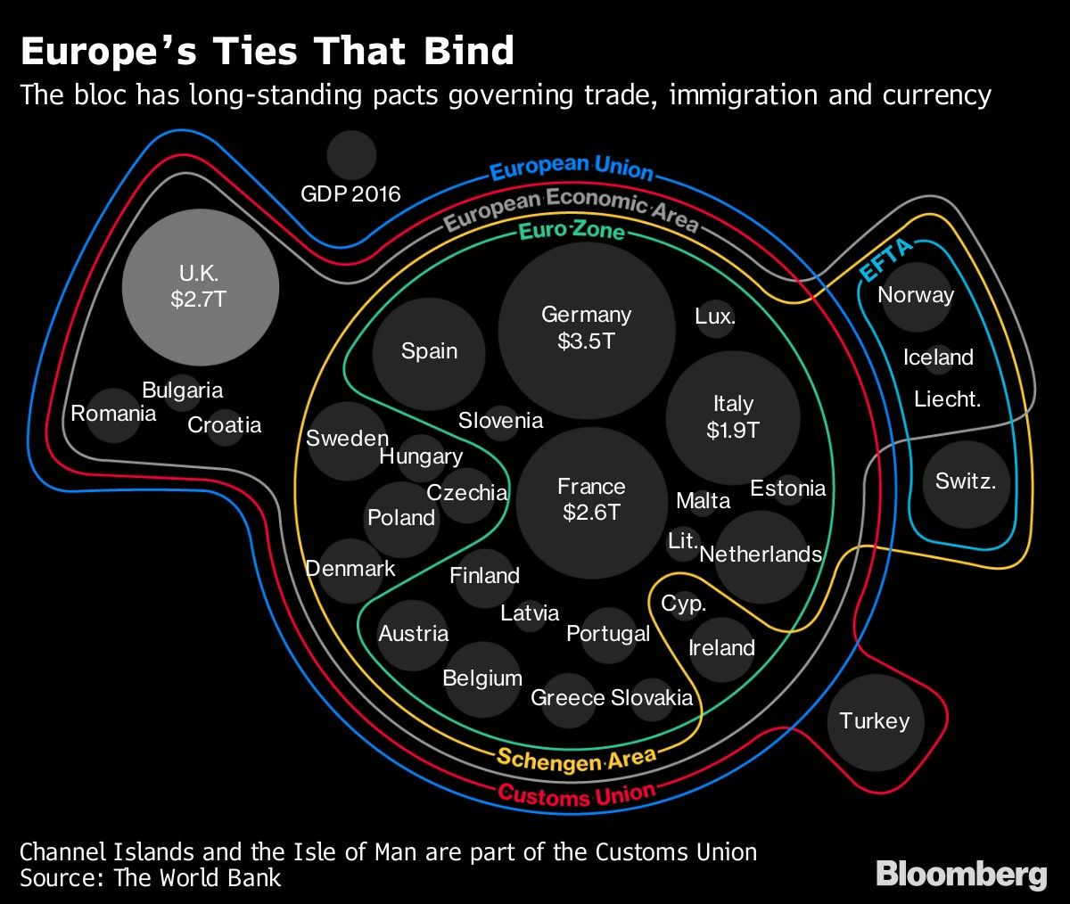 Europe’s Ties That Bind