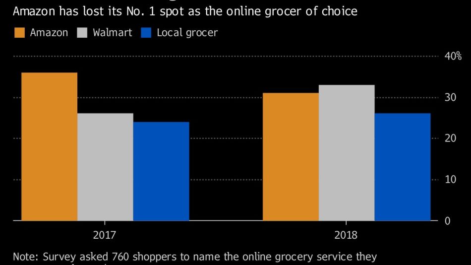 Walmart's Winning