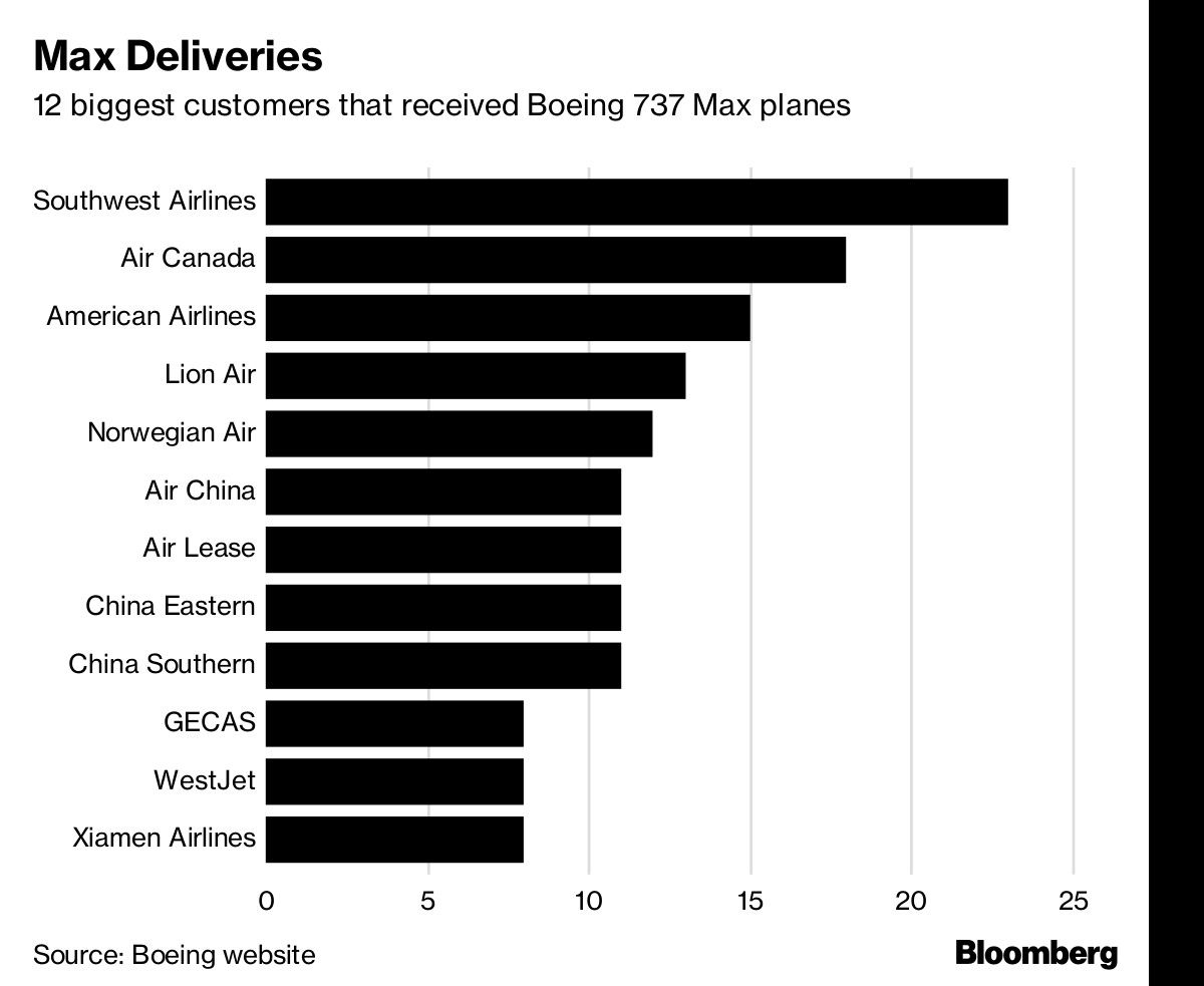 Max Deliveries