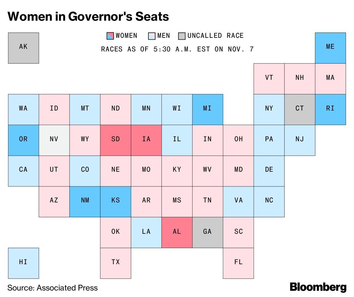 Women in Governor's Seats