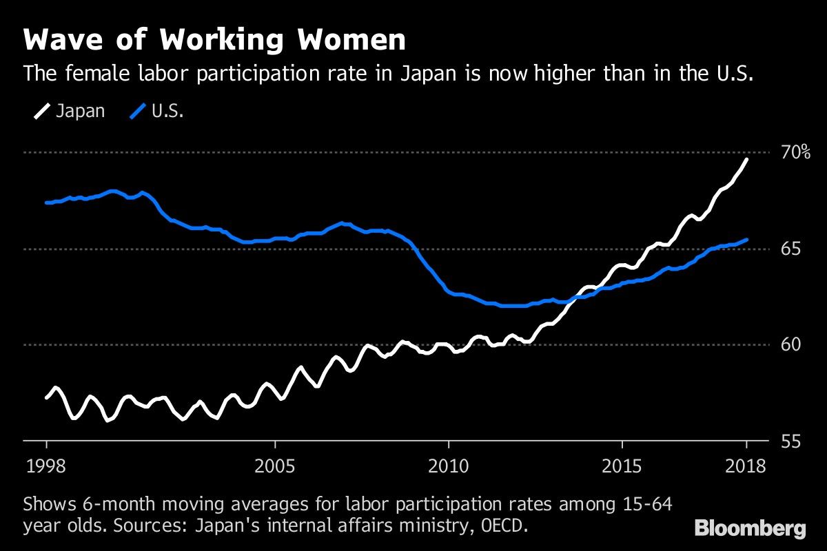 Wave of Working Women