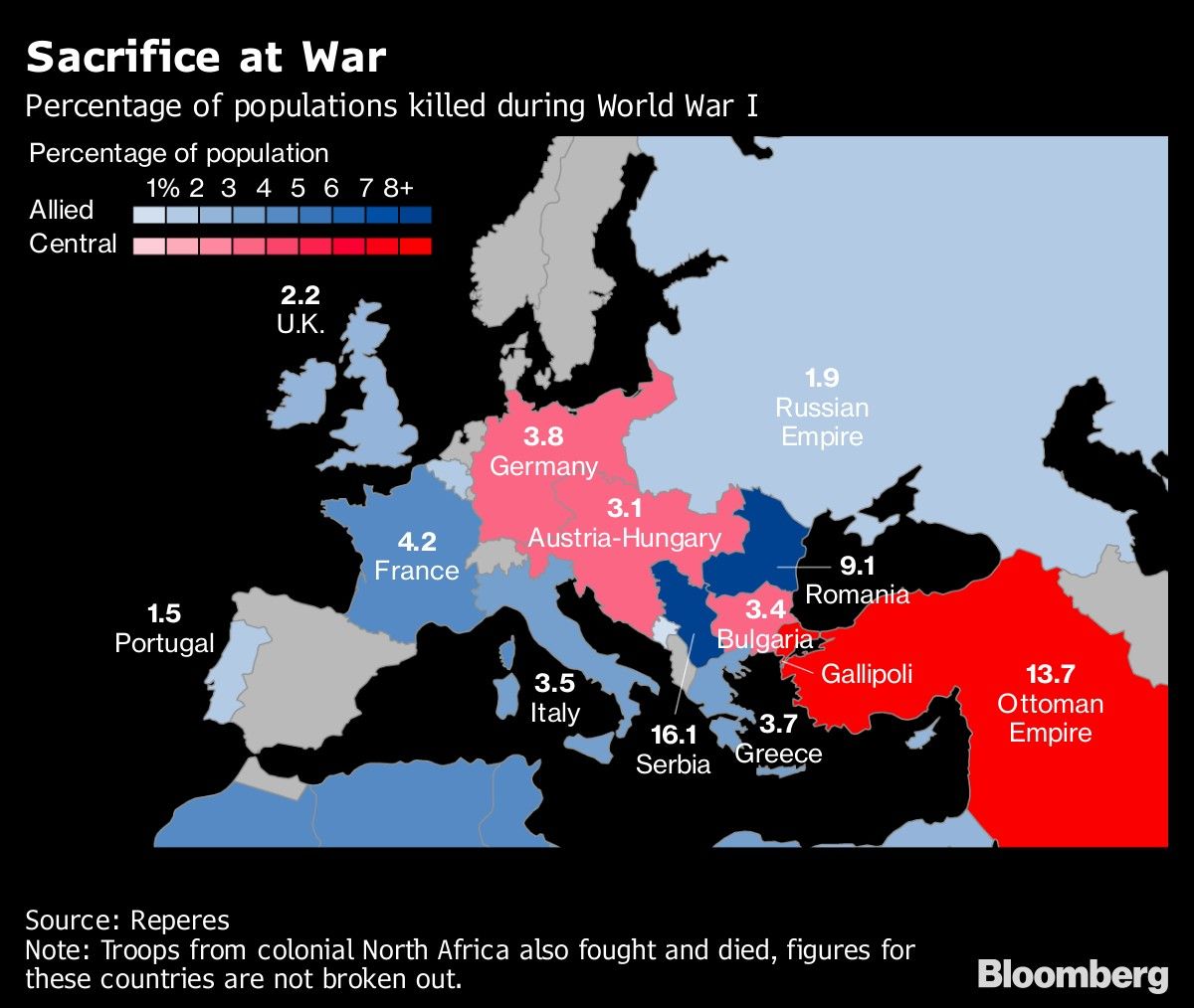 Sacrifice at War