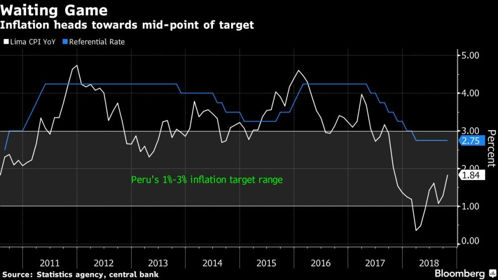Inflation heads towards mid-point of target