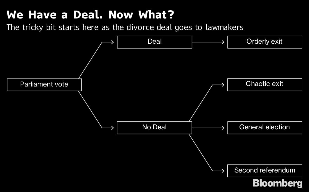 We Have a Deal. Now What?