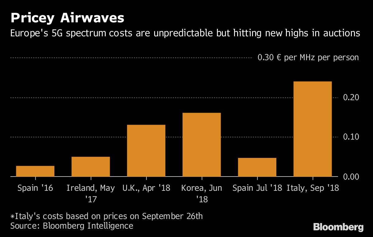 Pricey Airwaves