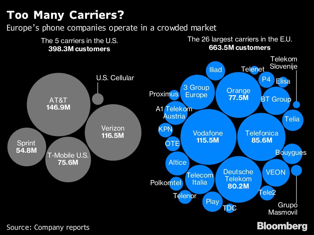 Too Many Carriers?