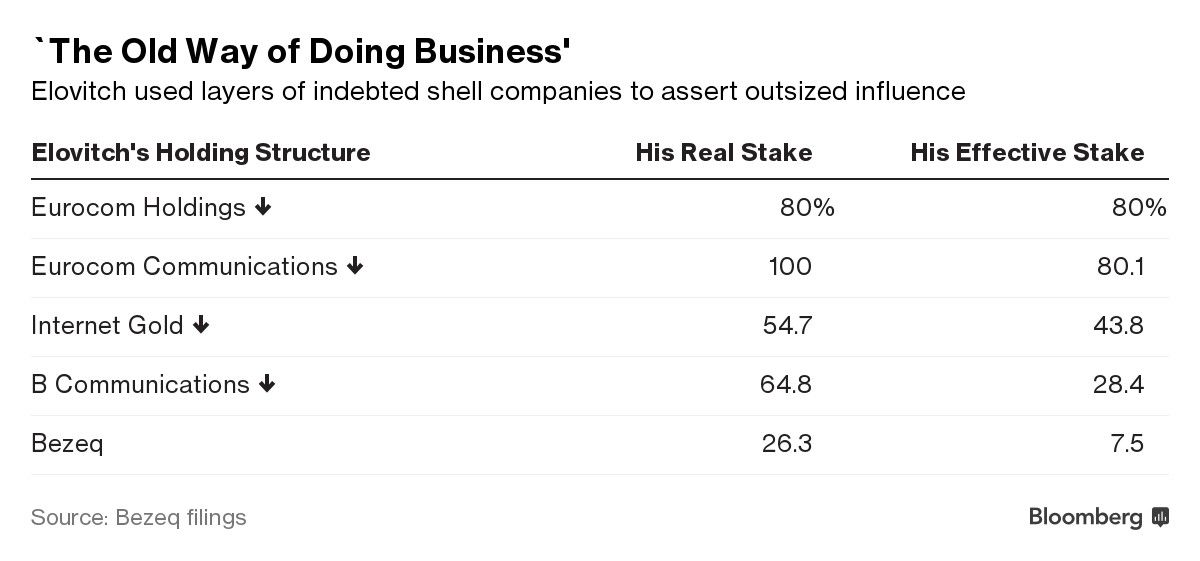 `The Old Way of Doing Business'