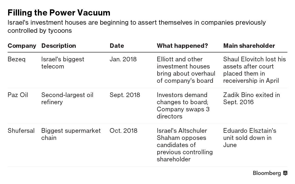 Filling the Power Vacuum