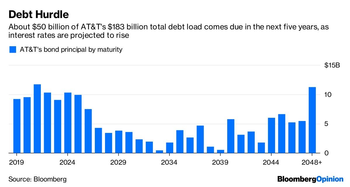 Debt Hurdle