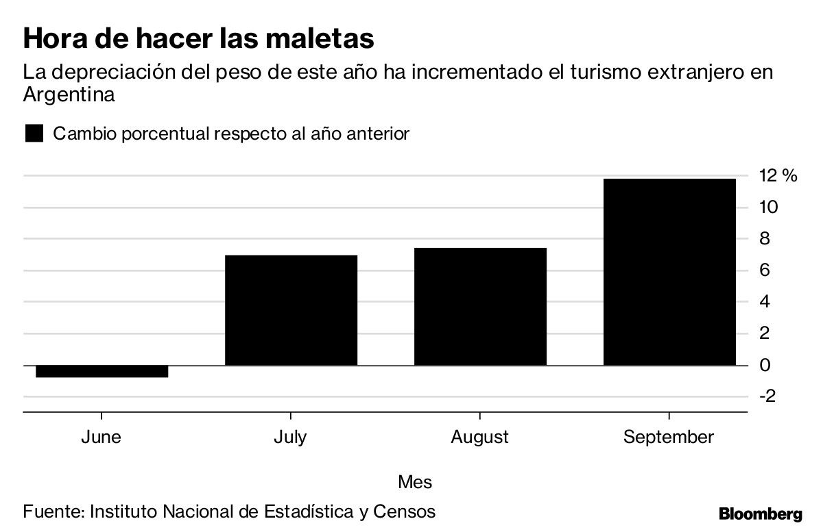 Hora de hacer las maletas