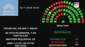 senado presupuesto 2019
