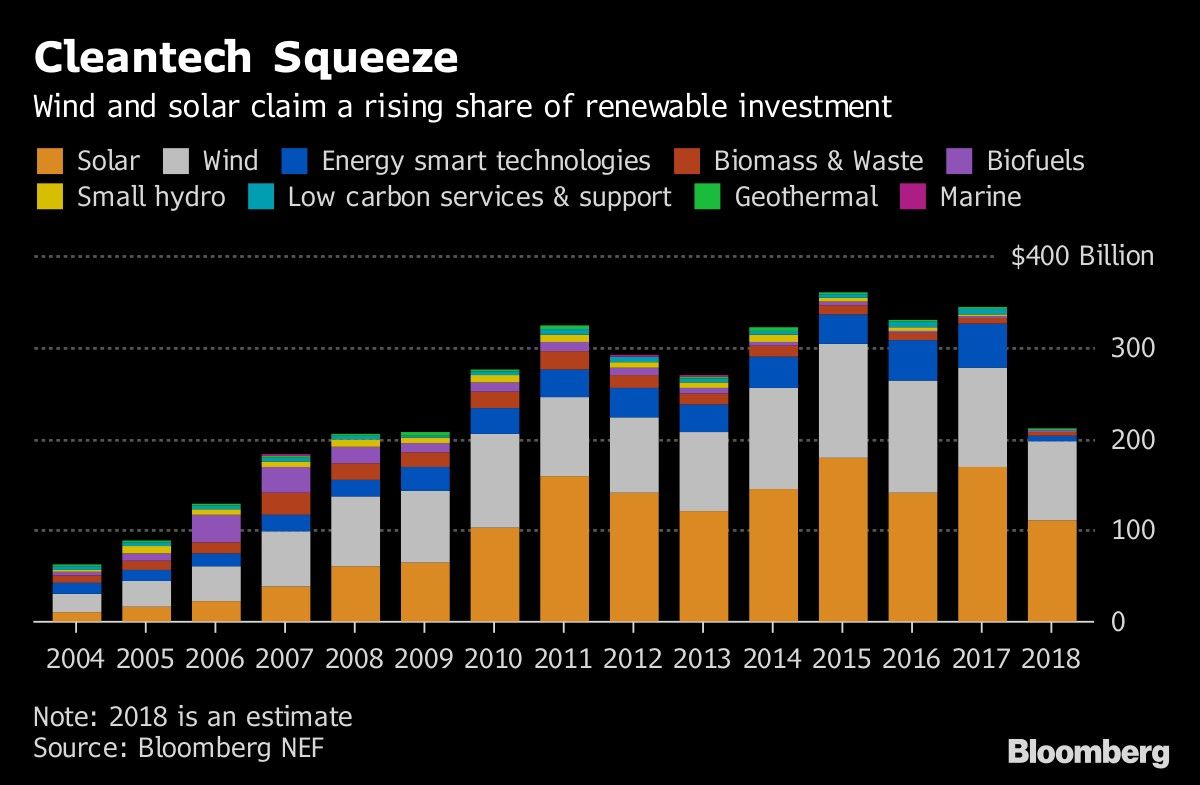 Cleantech Squeeze