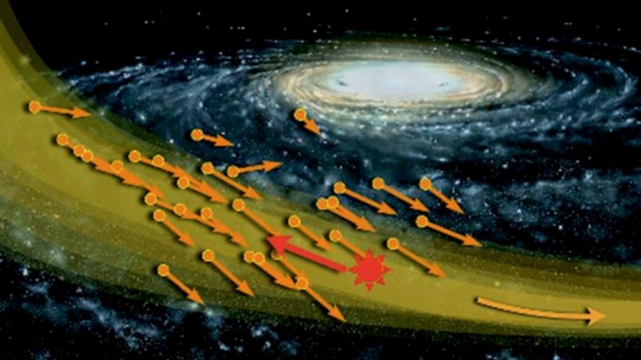 Ilustración de la revista Physics para dar ilustrar el paso del huracán de materia oscura por el Sistema Solar.