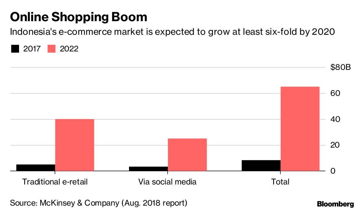 Online Shopping Boom