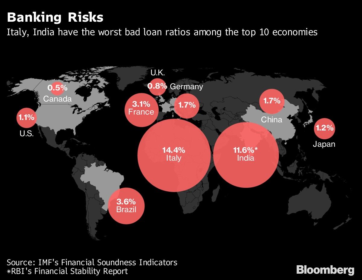 Banking Risks