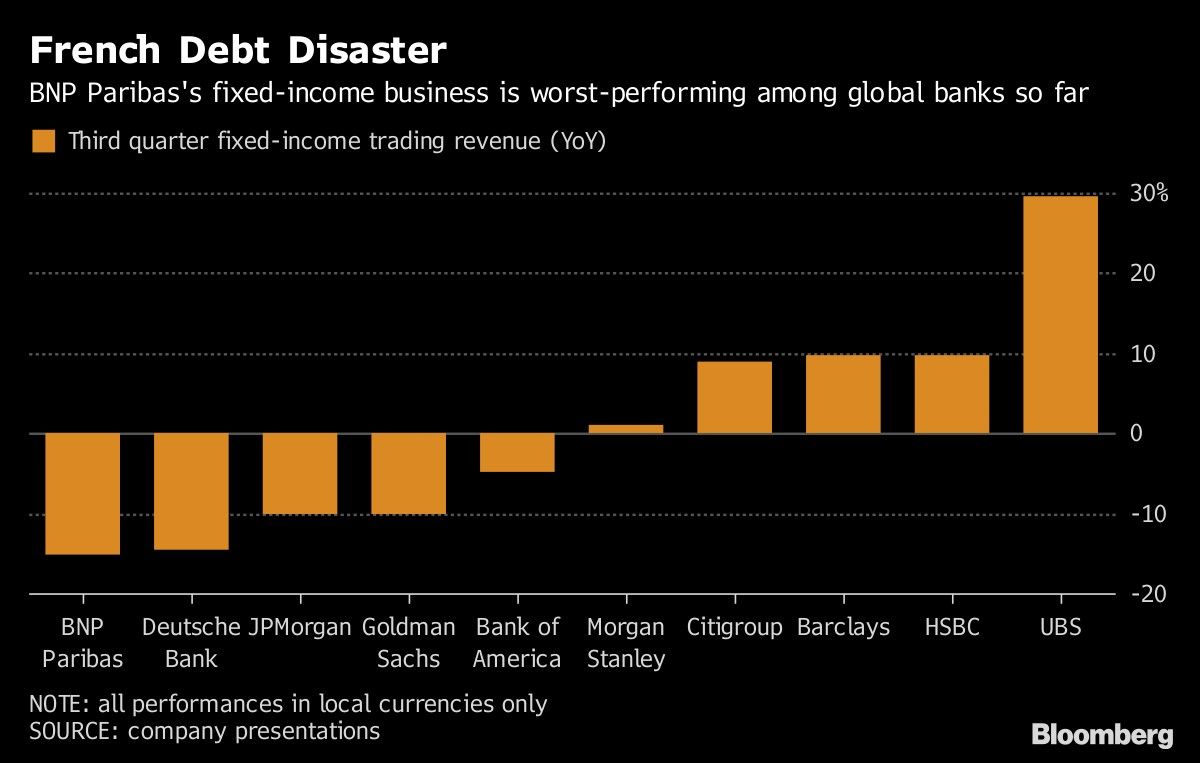 French Debt Disaster