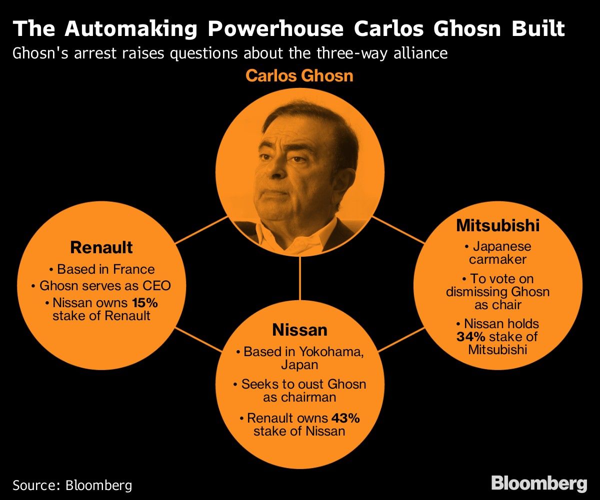The Automaking Powerhouse Carlos Ghosn Built