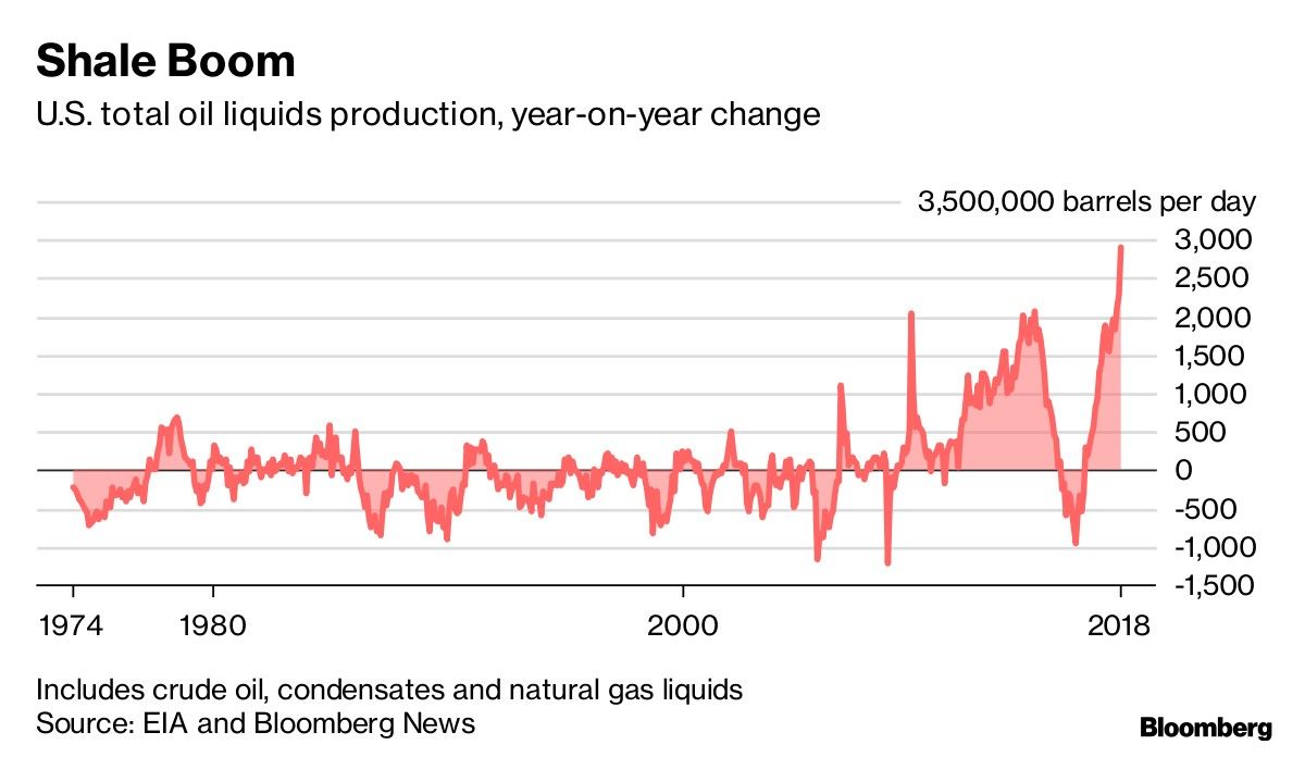 Shale Boom