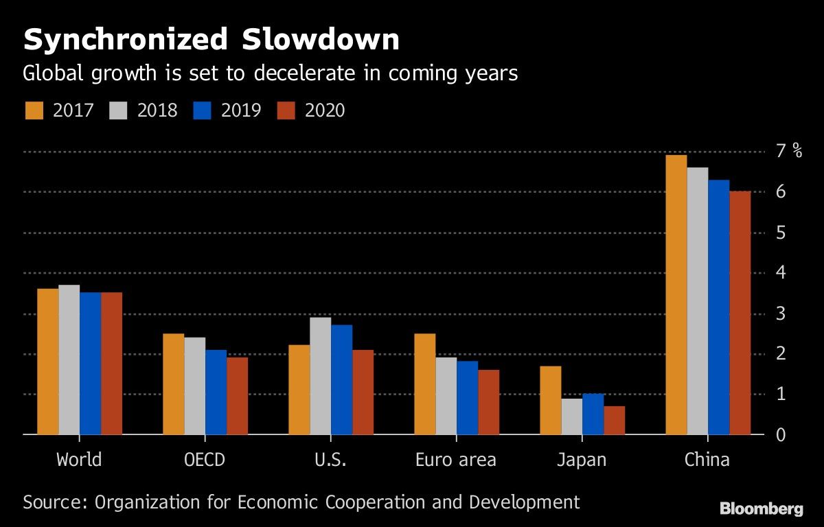 Synchronized Slowdown