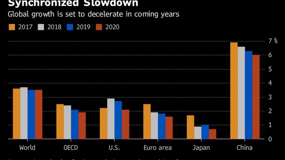 Synchronized Slowdown