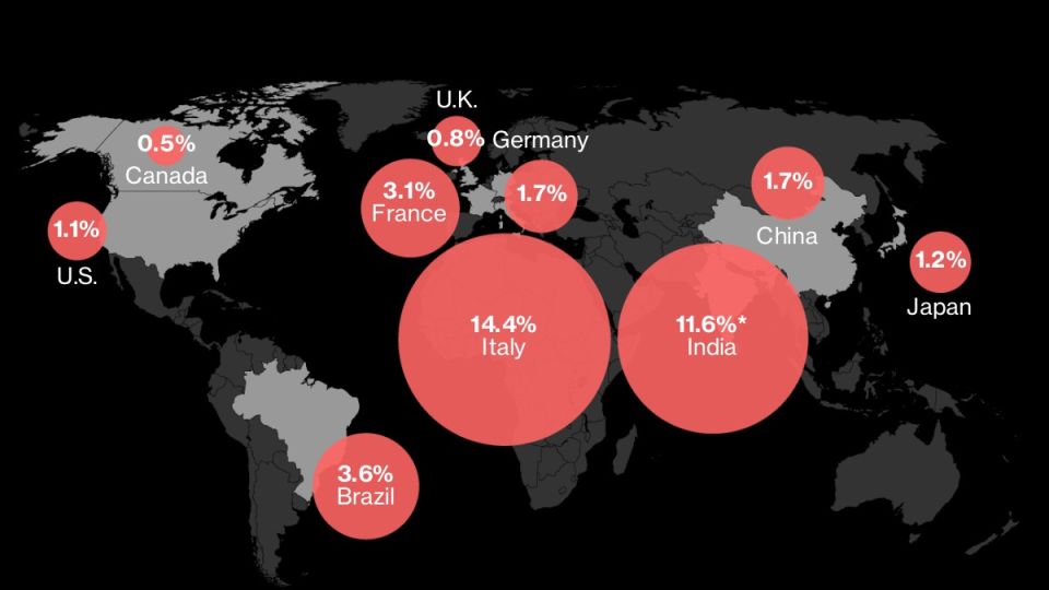 Banking Risks