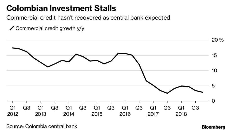 Colombian Investment Stalls