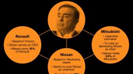 The Automaking Powerhouse Carlos Ghosn Built