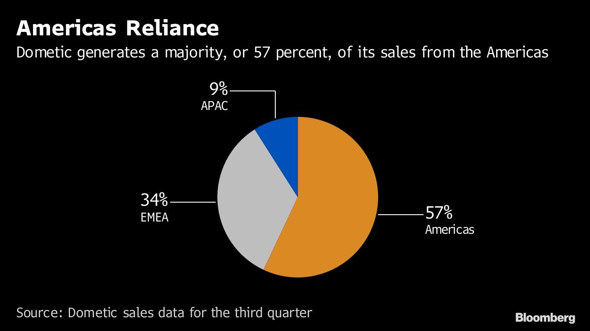 Americas Reliance