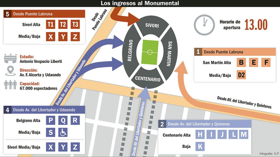 Habrá 2.200 efectivos de seguridad. No podrán concurrir 200 barras. Las calles se cortarán desde las 9 y las puertas se abrirán a las 13.
