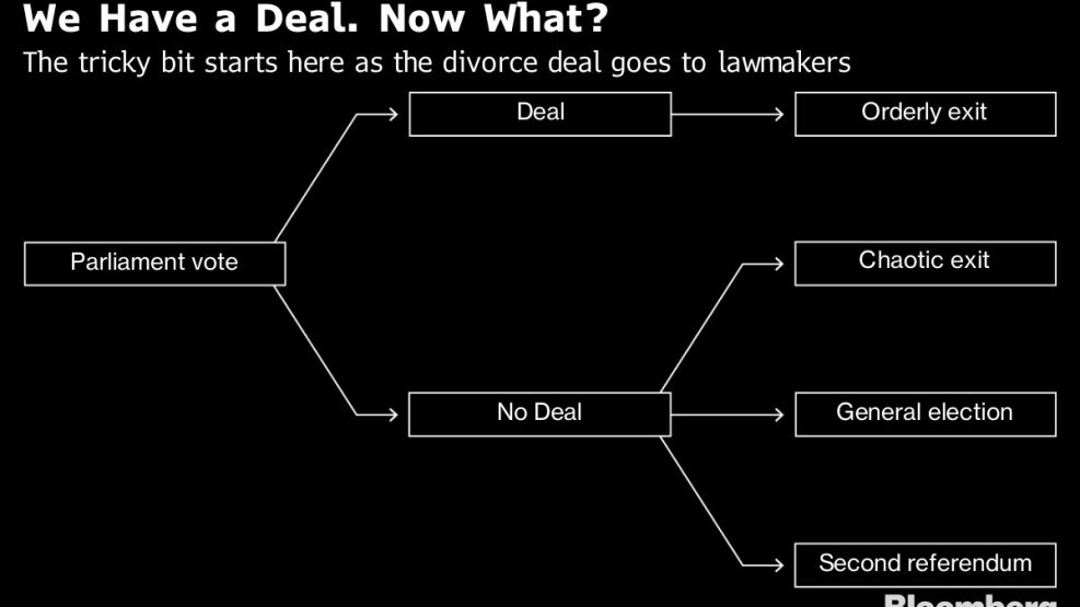 We Have a Deal. Now What?