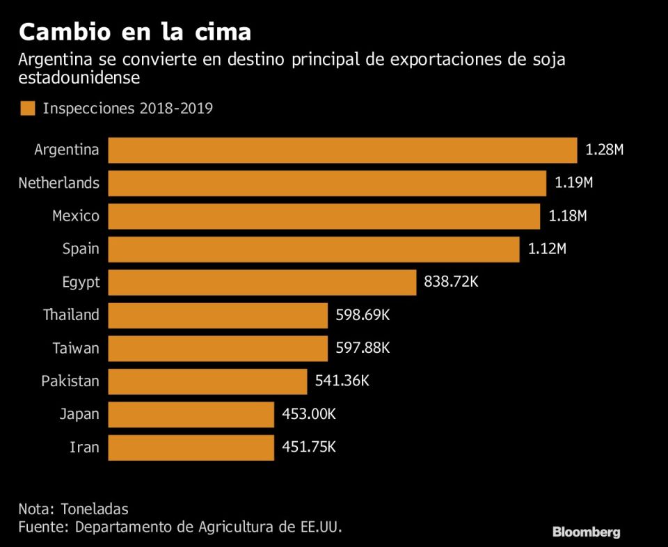 Cambio en la cima