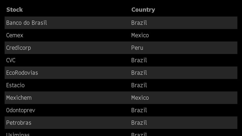 Best Picks in Latin America