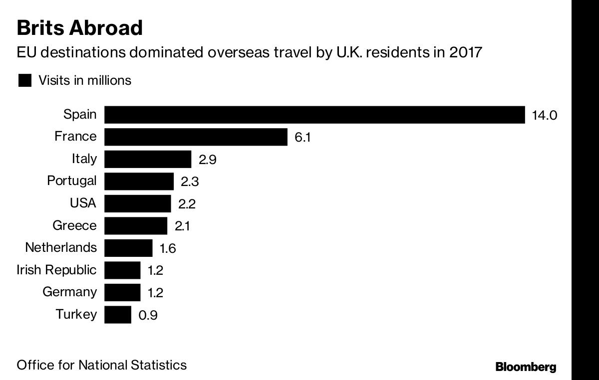 Brits Abroad