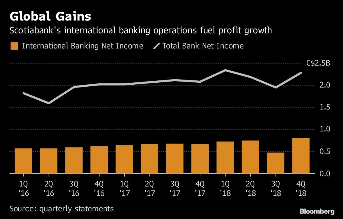 Global Gains