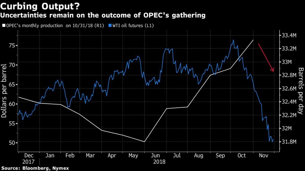 Uncertainties remain on the outcome of OPEC's gathering