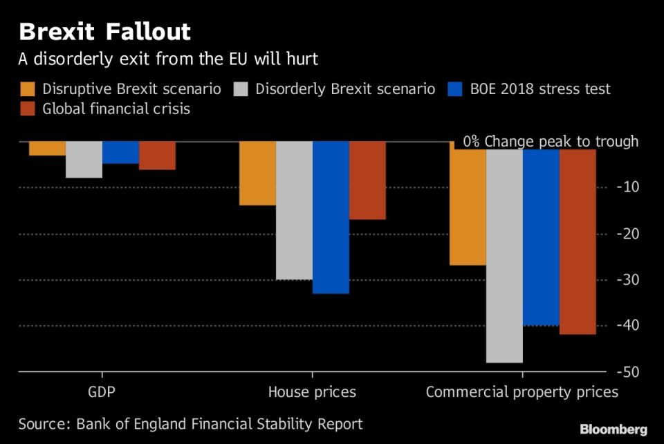 Brexit Fallout