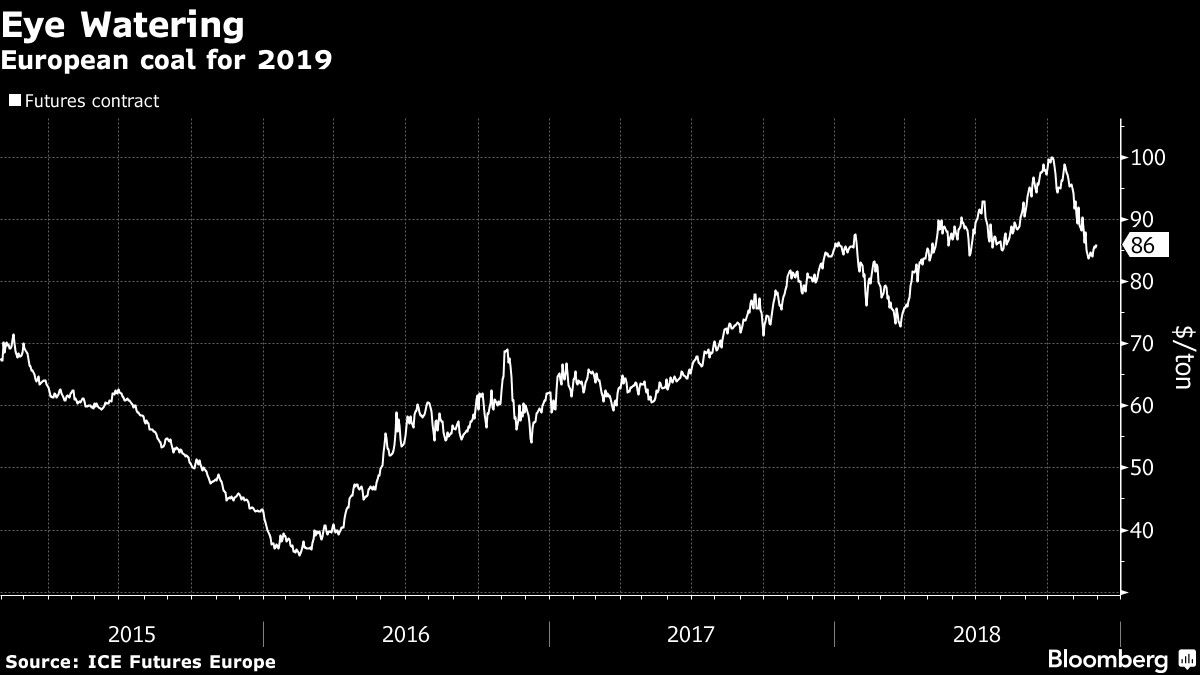 European coal for 2019