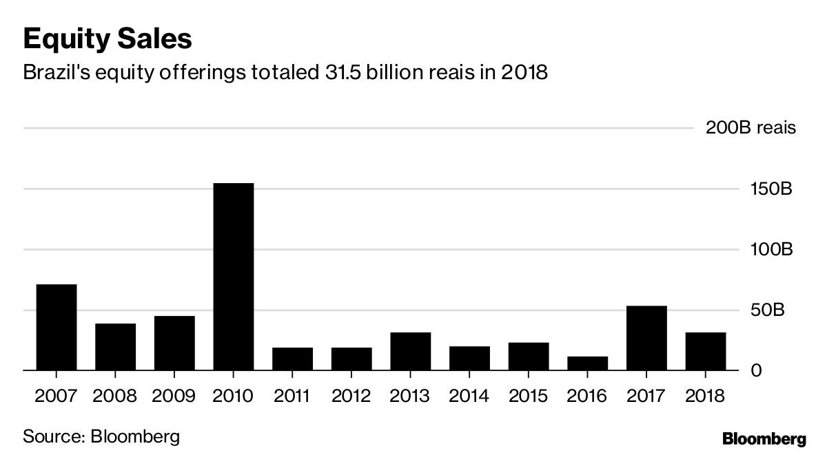 Equity Sales