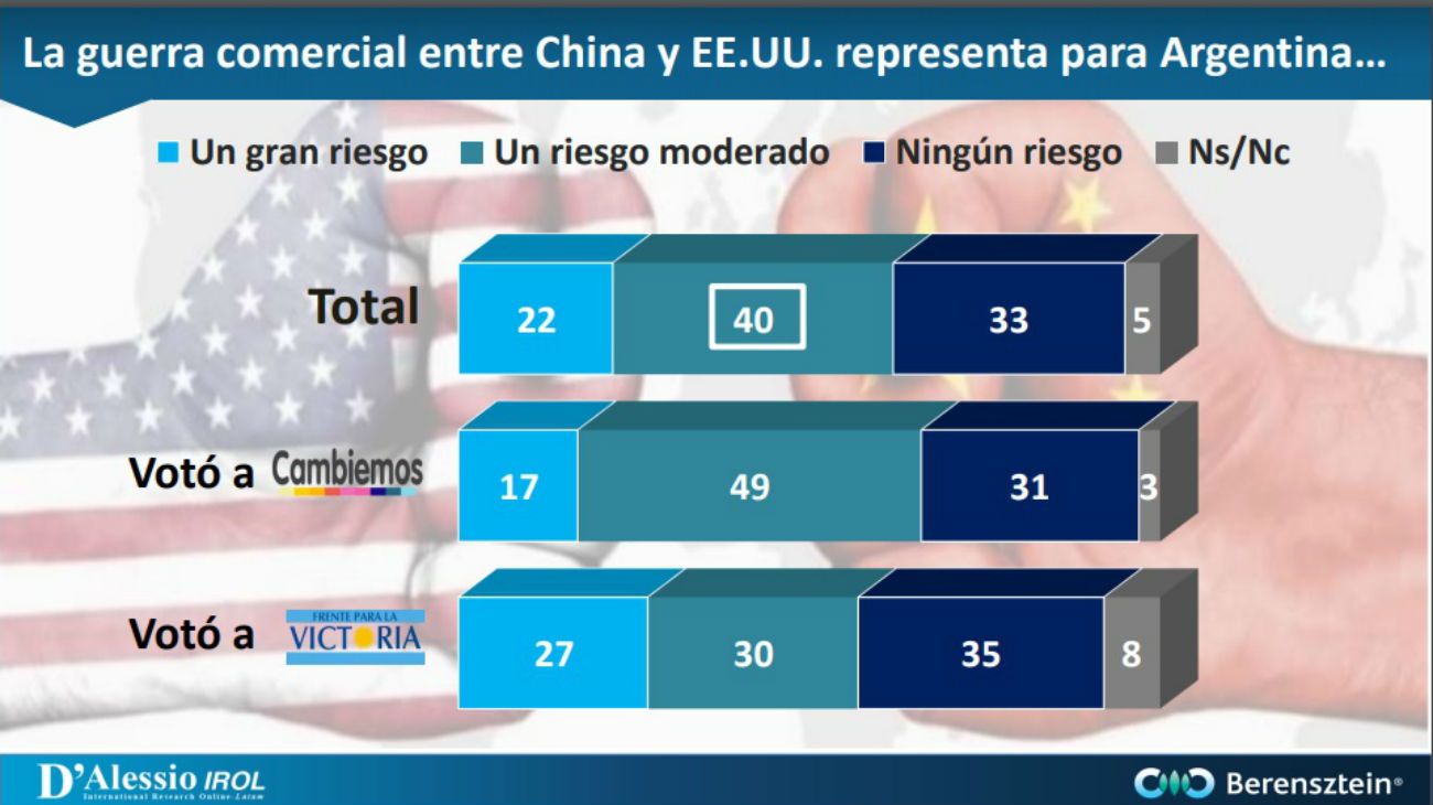 La encuesta sobre el G20 y las percepciones de los Argentinos. 