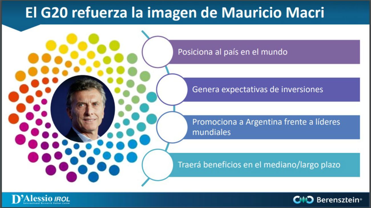 La encuesta sobre el G20 y las percepciones de los Argentinos. 