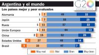 20181202_encuesta_g20_su_g.jpg