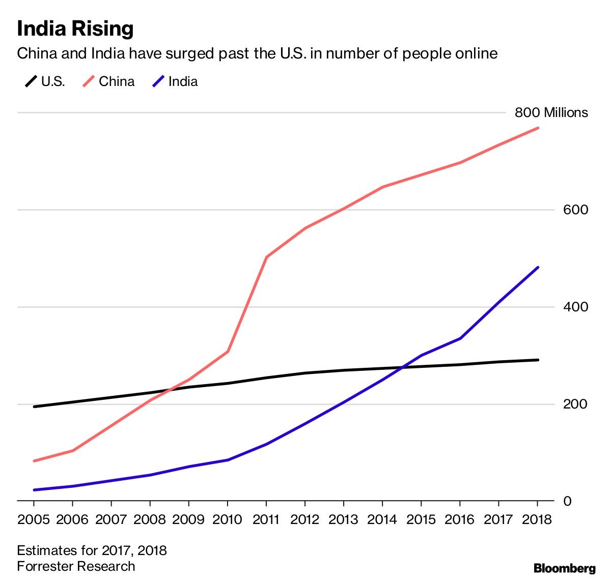 India Rising