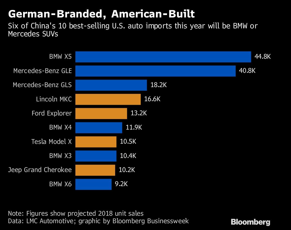 German-Branded, American-Built