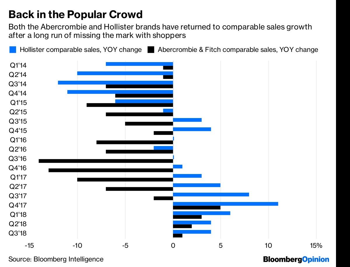 Back in the Popular Crowd