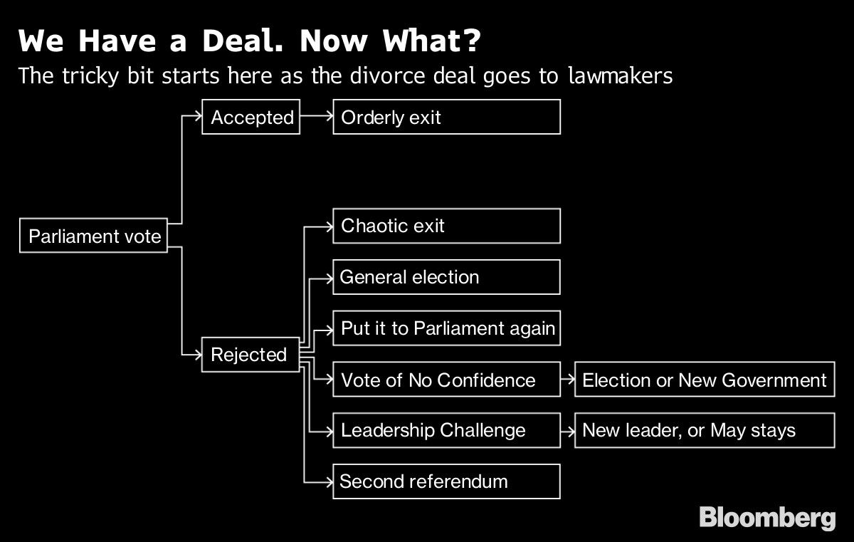 We Have a Deal. Now What?